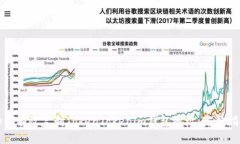 如何有效复制TokenTokenim钱