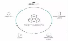 IM Token钱包评测：优缺点、
