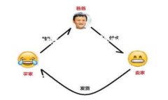 注意：以下是对于如何销