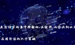 好的，请稍候，以下是您