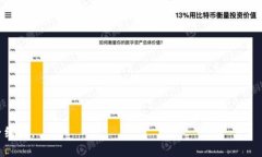 如何在Tokenim钱包中高效充