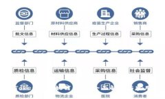 探索Token钱包如何盈利：全
