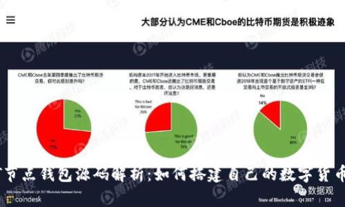 USDT节点钱包源码解析：如何搭建自己的数字货币钱包
