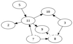 如何利用HDex众筹TokenIM实现