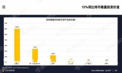Tokenim 2.0升级：探索新功能