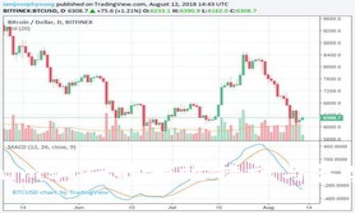 防范Tokenim骗局的有效措施与真实案例分析