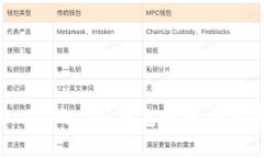 如何在TokenTokenIM钱包中取