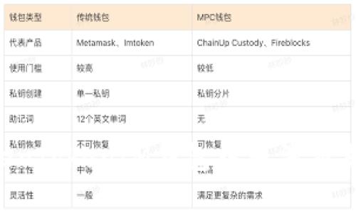 如何在TokenTokenIM钱包中取消交易：详细指南
