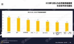 如何在Tokenim上建立DApp：一