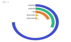   2023年最新Tokenim安卓应用
