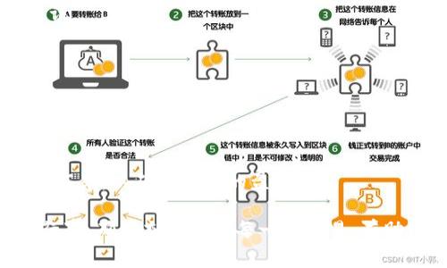 在Tokenim平台上出售ETH（以太坊）可以按照以下几个步骤进行。为确保您能顺利进行交易，以下是详细的操作指南，以及与此过程相关的常见问题解答。

步骤一：创建账户

如果您还没有Tokenim账户，首先需要在Tokenim平台注册一个账户。请访问Tokenim官网，点击“注册”按钮，输入必要的信息，比如电子邮件地址和密码。并按照系统指示完成邮箱验证。

步骤二：登录账户

完成注册后，使用您的凭证（电子邮件和密码）登录Tokenim账户。

步骤三：资金充值

在卖出ETH之前，确保您在Tokenim钱包中已经充值了以太坊。如果您还没有充值，请转账ETH到您的Tokenim钱包地址。可以在账户中找到您的钱包地址并进行转账。确认转账后，资金会在一定时间内到账。

步骤四：选择交易市场

进入Tokenim后，寻找“交易”或“市场”的选项。在这里，您会找到ETH/USDT、ETH/BTC等交易对，选择您要交易的对。

步骤五：下单卖出ETH

在选择了交易对后，您会看到一个交易界面。在这儿可以选择“卖出”选项。您需要输入想要出售的ETH数量及价格。如果您希望以当前市场价格快速出售，可以选择“市价单”，如果您希望在特定价位出售，可以选择“限价单”。

步骤六：确认交易

确认交易信息无误后，点击“卖出”。系统会提示您确认交易，一旦确认，ETH将按您设定的价格出售，您将收到相应数量的USDT或其他选择的货币。

步骤七：提现资金

完成交易后，您可以在账户中查看您的资产。如果想将卖出的资金提现到银行账户或其他钱包，请选择“提现”选项，输入提现金额和目标地址，确认提现信息后提交。

常见问题解答：

以下是一些与Tokenim出售ETH相关的常见问题，以及针对这些问题的详细解答。

问题一：Tokenim平台安全吗？
Tokenim作为一个加密货币交易平台，在交易过程中安全性是极其重要的。用户可以参照以下几个方面来评估Tokenim的安全性：
1. **身份验证**：Tokenim通常会要求用户进行KYC（了解您的客户）身份验证，这在一定程度上增加了账户安全性。
2. **资金安全**：Tokenim会将用户的加密资产分为热钱包和冷钱包，热钱包用于日常交易，冷钱包用于长收藏。这种方式可以降低黑客攻击的风险。
3. **交易安全性**：支持两步验证（2FA）功能的交易平台能增加账户入口的安全性，即使密码被获取，没有第二步验证代码，黑客也无法登录。
4. **用户反馈**：查阅网络上关于Tokenim的用户评论，可以了解其安全性和服务质量。
5. **合规性**: 了解平台所在国家的法规要求以及其是否遵循这些法规也有助于判断安全性。

问题二：如何提高ETH的交易成功率？
提高ETH交易成功率的一些技巧包括：
1. **市场分析**：留意市场动态、新闻及相关数据，比如ETH的技术更新、市场趋势等，能够帮助您对价格波动做出预判。
2. **选择合适的交易时间**：操盘手在高交易量时段（如市场活跃时间）进行交易，容易成交。
3. **合理定价**：使用限价单而非市价单可以确保以自己预期的价格卖出ETH。
4. **分批交易**：如果你有大量的ETH需要出售，可以考虑分批成交，这样可以减少对市场价格的冲击。
5. **使用止损和获利工具**：一些平台提供止损单以及其他自动化交易工具，帮助用户自动管理交易风险。

问题三：卖出ETH过程中遇到问题怎么办？
在交易过程中可能会遇到缓慢的提现、无法挂单、订单未成交等情况。需要采取以下措施： 
1. **查阅帮助中心**：Tokenim通常会有FAQ和帮助文档，用户可以在里面找到解决方案。
2. **联系客户支持**：若您遇到的技术问题无法自行解决，好的平台都会提供客服支持，您可以通过邮件或在线聊天与他们联系。
3. **社交媒体或用户社区**：有些用户会在论坛或社交媒体分享自己的问题及解决方案，用户可以在这些地方寻求帮助。

问题四：ETH卖出后如何判断市价波动？
市价波动受多种因素影响，用户可以通过以下方式进行判断：
1. **技术分析**：学习一些图表分析和指标，例如相对强弱指数(RSI)、移动平均线等，帮助判断市场走向。
2. **查看市场深度**：市场深度图反映了买卖盘，可以分析买入的力量是否足够支撑当前价格。
3. **关注相关新闻**：技术进步、市场监管等新闻都会对ETH的价格产生重要影响，持续关注新闻动态。
4. **使用专业工具**：一些专业工具和软件可以实时提供价格波动和分析，用户可以利用这些资源进行更准确的判断。

问题五：Tokenim有手续费吗？
是的，在Tokenim进行交易会产生手续费。手续费是平台盈利的一种方式，常见的手续费通常分为： 
1. **交易手续费**：在交易时产生的费用，一般是按交易额的一定比例收取。
2. **提现手续费**：提现资金时也会收取手续费，不同提现方式费用可能不同。
3. **存款手续费**：某些平台可能对资金的存入也收取相关费用，具体可在平台官网查找。
为了节省费用，用户在进行大量交易时可以选择成交量大的交易对，并在交易时间选择流动性好的时段。

问题六：撤销挂单如何操作？
用Tokenim进行ETH的挂单交易，若您想撤销订单，可按照以下步骤：
1. **访问“我的订单”**: 登录后，查找“我的订单”或“挂单管理”选项，在这里您能看到当前的挂单信息。
2. **选择要撤销的挂单**: 找到想要撤销的订单，点击撤销按钮。系统通常会要求您确认。
3. **确认撤销**: 点击确认后，交易所会移除您的挂单，原币种将返回您的账户余额中。
请注意，在短时间内市场发生剧烈波动时，交易所可能会设置延迟，导致您撤单的时间有所延误。

问题七：我可以用ETH购买其他加密货币吗？
是的，Tokenim支持用ETH购买其他加密货币，例如BTC、USDT等。以下是操作步骤：
1. **选择市场**: 和卖出ETH相似，进入交易市场，查看ETH与其他币种的交易对。
2. **下单购买**: 输入想要购买的币种数量和价格，确认信息后，点击确认即可完成交易。
3. **查看资产**: 购买成功后，您可以在账户资产中查看新购买的虚拟货币。
需要注意的是，在不同的交易对（如ETH/BTC、ETH/USDT）之间转换时，请确认相关的手续费及汇率，以确保交易的盈亏情况。

这是一个简化的交易和操作指南，建议在进行任何加密货币交易前，您自行多做研究并谨慎行事。确保充分了解每一项交易，有助于更好的保护您的资产安全。