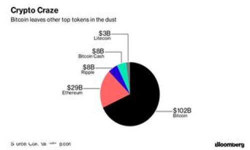 
如何在火币钱包中处理缺失的USDT ERC20问题