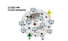 以太坊钱包中的USDT如何转