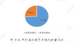 以太坊钱包挖矿指南：如
