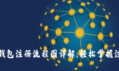 比特币钱包注册流程图详解：轻松掌握注册步骤