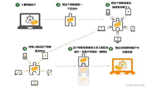 初学者必看：比特币钱包的全面指南