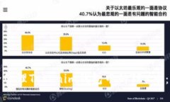 如何安全管理Tokenim钱包中的TRX币：完整指南