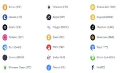 Tokenim密钥的用途与应用分