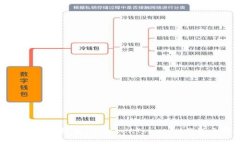 轻松管理跨链资产：TokenTokenIM钱包全解析