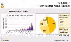 Tokenim：2023年数字货币安全性的全面分析