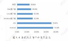 如何解决TokenIM转账时没有ETH的困扰？