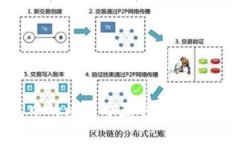 如何通过钱包中的比特币获取利润：投资策略与