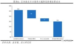 如何处理Tokenim冷钱包被盗事件的有效措施