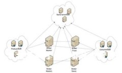 理解您对Tokenim的速度表示关切。尽管我无法立即