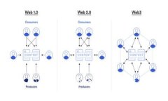 2023年8月Tokenim空投币的详细解析与参与指南