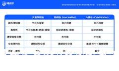 如何查看和管理OKB钱包余