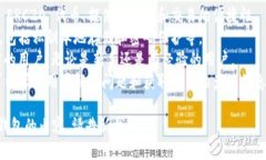 TokenIM 不是以太地址，而是一个与以太坊生态系统