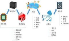  如何使用IMKEN钱包：全面指南 /  guanjianci IMKEN钱