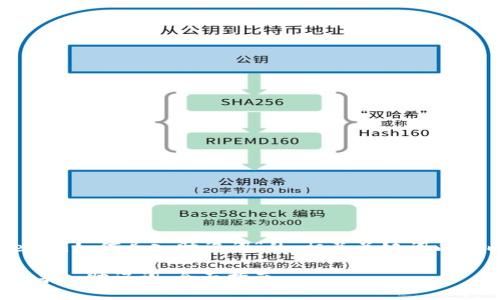 下面是针对“tokenim如何导入助记词”的、相关关键词以及内容大纲的结构。

如何在Tokenim中导入助记词：全面指南