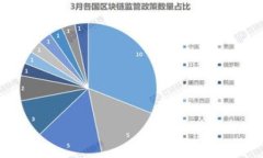   比特币钱包的服务器：安