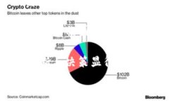 Tokenim安全性详解：数字货