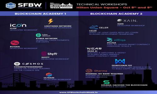 茺títuloTOKENIM钱包清零攻略：如何安全找回丢失资产/  
钱包清零, TOKENIM, 数字资产, 安全找回/guanjianci  

## 主体大纲

1. **引言**
   - 介绍TOKENIM钱包的背景
   - 钱包清零的常见原因

2. **TOKENIM钱包的基本功能**
   - 钱包的定义及功能
   - TOKENIM的特点

3. **钱包清零的原因分析**
   - 黑客攻击
   - 用户错误操作
   - 设备丢失或损坏

4. **如何防止TOKENIM钱包清零**
   - 强密码设置
   - 定期备份
   - 二步验证

5. **清零后资产找回的步骤**
   - 联系官方支持
   - 使用恢复种子词
   - 恢复过程中的注意事项

6. **成功找回资产的案例分析**
   - 成功找回的案例介绍
   - 失败的案例分析

7. **结论**
   - 总结重要的安全建议
   - 提醒用户定期审视钱包安全性

## 详细内容

### 引言
在数字资产日益普及的今天，TOKENIM钱包作为一个便捷的数字货币存储解决方案，吸引了众多用户。然而，钱包清零的事件也时常发生，让很多用户充满了焦虑。不论是由于黑客攻击、用户自己的错误操作，还是设备丢失，钱包清零都可能导致用户资产的重大损失。本文将深入探讨TOKENIM钱包清零的原因、防止措施以及如何找回丢失的资产，帮助用户更好地保护自己的数字资产。

### TOKENIM钱包的基本功能
TOKENIM钱包是一款功能强大的数字货币钱包，支持多种主流加密货币的存储和交易。它不仅提供了资金管理的便利，还有多种安全保护措施。用户可以通过TOKENIM钱包进行快速的交易、资产管理、转账等操作，体验到区块链技术带来的便捷。  
此外，TOKENIM钱包的用户界面友好，方便用户进行操作。同时，它还支持多种平台的兼容性，用户可以在手机、平板和电脑上都能随时随地管理自己的数字资产。

### 钱包清零的原因分析
钱包清零的原因主要有几个方面：  
- **黑客攻击**：对于未设定足够安全措施的用户，黑客通过各种手段侵入钱包，一旦获得控制，就可以将资产转走，造成清零的后果。  
- **用户错误操作**：很多用户在进行操作时不小心，比如误删钱包、误转账、错误的种子词输入等，这些都可能导致资产的丢失。  
- **设备丢失或损坏**：如果钱包应用存储在手机或电脑上，而这些设备被丢失或损坏，那么用户就无法访问钱包，很可能导致资产的清零。

### 如何防止TOKENIM钱包清零
为了防止TOKENIM钱包的清零，用户需要采取以下措施：  
- **强密码设置**：确保使用复杂的密码并定期更换，增加黑客攻击的难度。  
- **定期备份**：定期将钱包的备份文件存储在多个安全的位置，确保可以在需要时快速恢复。  
- **二步验证**：开启二步验证，增加额外的安全保护层，即使密码被盗也无法轻易地访问钱包。

### 清零后资产找回的步骤
如果TOKENIM钱包不幸清零，用户可以按照以下步骤尝试找回资产：  
- **联系官方支持**：找到TOKENIM官方的支持渠道，快速获取帮助，了解恢复方案。  
- **使用恢复种子词**：如果用户备份了恢复种子词，可以通过它快速找回丢失的资产。  
- **恢复过程中的注意事项**：在恢复过程中需谨慎，确保不泄露任何敏感信息，防止遭受二次攻击。

### 成功找回资产的案例分析
成功找回资产的案例虽然不多，但实际中确实存在一些成功的案例，用户通过官方支持或种子词恢复了其资产。反之，也有不少用户由于不当操作导致资产的彻底丢失。分析这些案例，可以提供有益的教训，为更多用户提供保障。

### 结论
总的来说，保护TOKENIM钱包的安全是每个用户的责任。通过设置强密码、定期备份和开启二步验证等措施，可以有效减少钱包清零的风险。同时，如果不幸发生清零事件，及时采取措施和联系官方支持，有助于找回数字资产。

## 相关问题

### 问题1：TOKENIM钱包如何保证用户资产的安全？
#### 安全机制介绍
TOKENIM钱包采用了多种安全机制来保证用户的资产安全，包括数据加密、私钥管理、冷存储等。用户需了解这些安全功能并合理使用。

### 问题2：如何进行TOKENIM钱包的安全设置？
#### 安全设置步骤
用户可以通过设置强密码、开启二步验证等手段增强钱包的安全性。本文将详细介绍每一个步骤以及所需注意的事项。

### 问题3：钱包清零后如何快速找回资产？
#### 快速找回资产的有效方法
在清零后，用户需及时反应，使用种子词和备份文件等方法，加上官方的帮助，以确保可以成功找回资产。

### 问题4：TOKENIM钱包和其他钱包的对比如何？
#### 各类钱包的优缺点分析
TOKENIM钱包在功能和安全性上与其他钱包存在差异，本文将进行详细对比，帮助用户选择合适的数字钱包。

### 问题5：用户如何备份TOKENIM钱包？
#### 备份步骤详解
备份的重要性与步骤详解，包括如何导出数据、保存种子词等，确保用户在需要时能够恢复资产。

### 问题6：如何防范黑客攻击？
#### 黑客攻击的防范措施
黑客攻击的日益猖獗，本文将提供一些有效的防范措施，包括如何识别可疑活动、确保网络安全等。

### 问题7：如果无法找回资产该如何处理？
#### 无奈情况下的处理建议
如果在清零后无法找回资产，用户应采取的措施，包括心理调适、经验总结等，以便于未来更好地管理数字资产。

以上是针对TOKENIM钱包清零的详细内容与相关问题的解答，接下来可以根据这个框架继续扩展到3600字的内容。