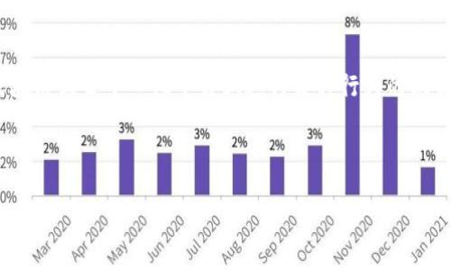 Tokenim又称为Token Incentive Mechanism，是一种用于激励用户或参与者在区块链或去中心化平台上进行某种行为的机制。通过分发代币（Token），项目方能够吸引用户参与，提高平台的活跃度和用户粘性。

下面是制定的、关键词、内容大纲以及相关问题的示例：

深入解析Token Incentive Mechanism：提升用户参与的最佳实践
