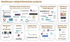 Tokenim钱包使用指南：轻松管理加密货币资产