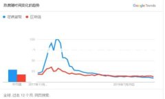 针对“tokenim无法联网”这个问题，我们可以构思