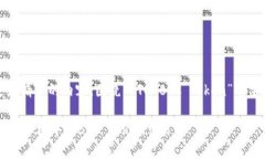好的，下面是您请求的内容，围绕“OTC BTC Token”
