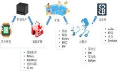 确定是否可以将SHIB（Shiba Inu）代币放入TokenIM，需