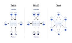 Tokenim钱包转账手续费太高