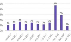 如何在Tokenim钱包中购买比特币（BTC）