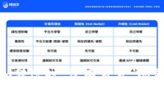 解决Tokenim转账时“没有带