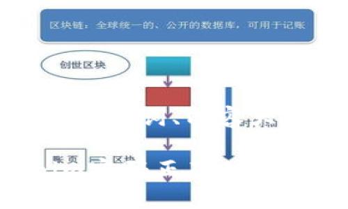 以下是您请求的、关键词、内容大纲以及相关问题。

如何解决Tokenim密码正确但无法登录的问题