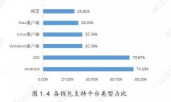 适合存储TRX币的钱包推荐