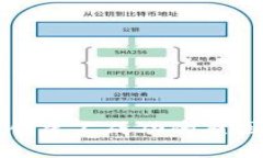 以太坊钱包创建不成功的
