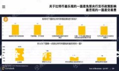 关于SOL币钱包的全面分析
