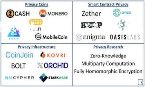 为了提供一个全面的解答，我们将探讨TokenIM（一个加密钱包和交易平台）是否能够支持比特币等多种加密货币，包括其功能、限制和使用方式。

### 与关键词
TokenIM能否支持比特币？详解其功能与限制