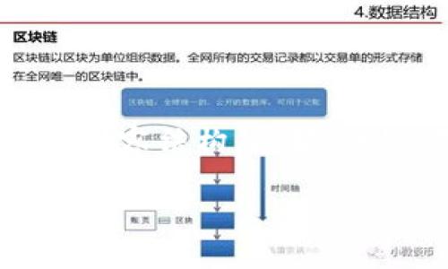 下面是您要求的关于“如何找回 TokenTokenIM 钱包”的内容结构，包括、关键词、内容大纲，以及相关问题。如果需要详细内容请告知。

如何找回 TokenTokenIM 钱包？详细指南与常见问题解答